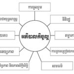 តើអភិបាលកិច្ចល្អជាអ្វី មានប៉ុន្មាន?